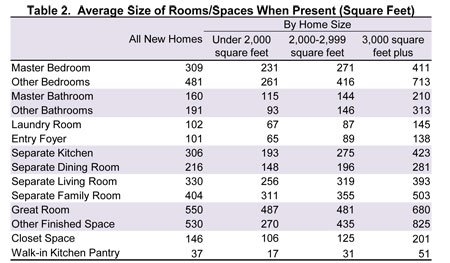 ¿Cuál es el tamaño de un armario de lino de pasillo estándar?