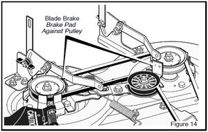 ساحة الآلات Snowblower استكشاف الأخطاء وإصلاحها