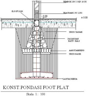 Cara Membangun Septic Tank Beton