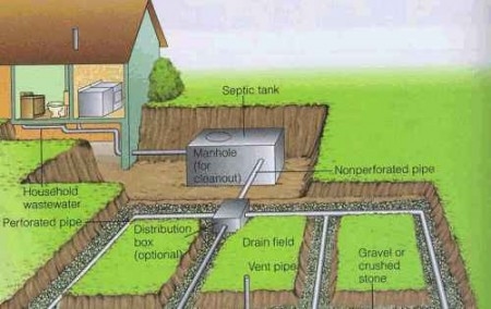 Hoe een betonnen septic tank te bouwen