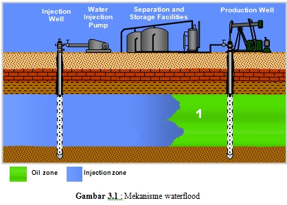 Cara Meningkatkan Tekanan Air Dari Sumur