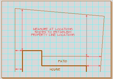 Како измерити линије имовине