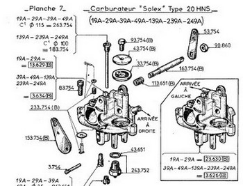 Comment démarrer une tondeuse à gazon Craftsman