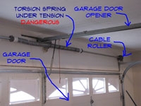 Hur du justerar en Torsion Spring Garage Door