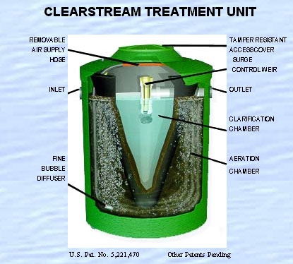 Problèmes avec une installation septique Clearstream
