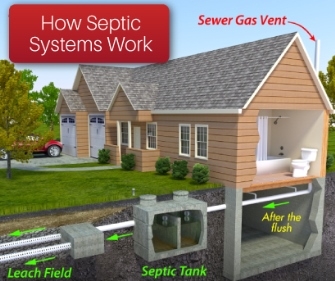 Sådan placeres to huse på et septisk system