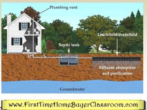 Hoe twee huizen op één septisch systeem te plaatsen