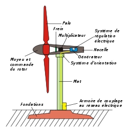 Kako delujejo vetrne turbine Air Vent?