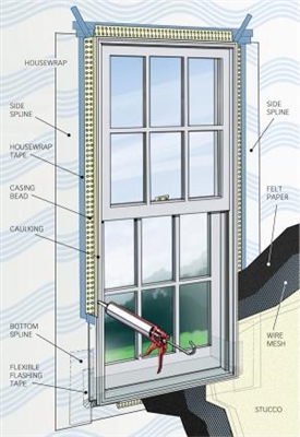 Comment installer Windows dans des maisons en blocs de béton