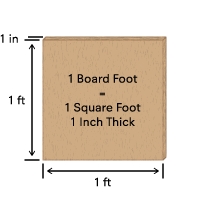 วิธีแปลง Square Foot เป็น Board Foot