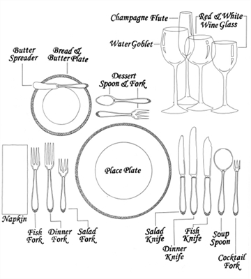 Jak skonfigurować stół w stylu francuskim