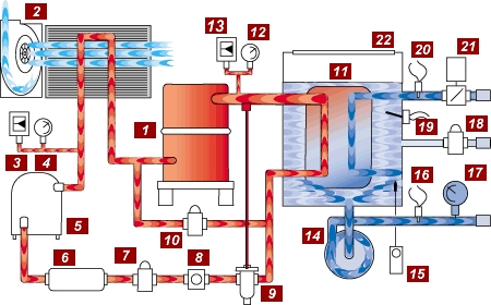 Funkcie chladiaceho kompresora