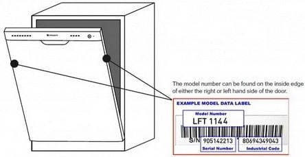 Hur man hittar modellnumret på en Frigidaire-diskmaskin