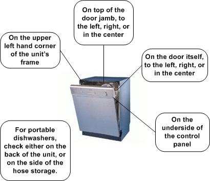 Frigidaire Bulaşık Makinasında Model Numarasını Nasıl Buluruz