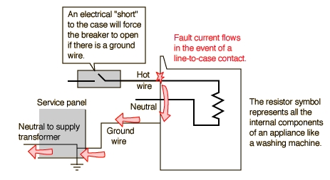 Hvad betyder det at have en Open Hot Wire?