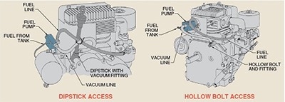Kako zamijeniti spremnik za gorivo na traktoru zanatlija koji vozi