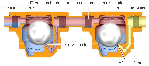 Hoe werkt een condensaatpomp?