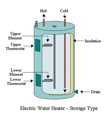 Как да сменим термостат с резервоар за гореща вода Rheem
