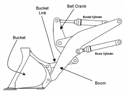掘削機バケット容量の計算方法