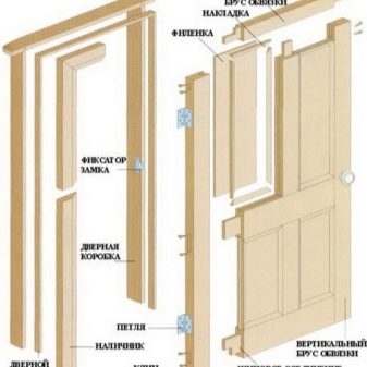 Cara Membuat Pintu Dalam Pintu Airtight