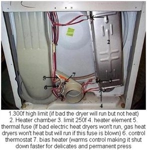 Cómo conectar el elemento calefactor a una secadora Whirlpool Cabrio
