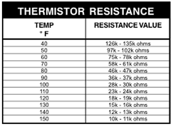 Kakšna je funkcija termistorja v hladilniku?