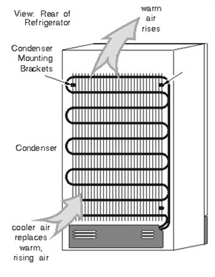 Ako odstrániť zadný panel chladničky s mrazničkou