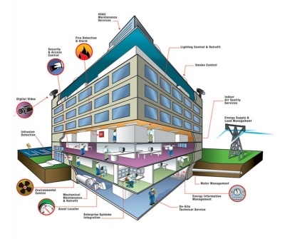 Výhody a nevýhody technologie Smart Home