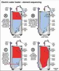 एक गर्म पानी हीटर तत्व का कितना प्रतिरोध होना चाहिए?