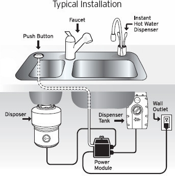 Cómo conectar un interruptor de eliminación de basura