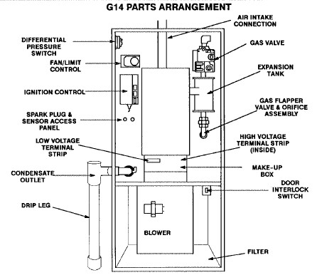 Como ignorar um pressostato em um forno a gás Lennox G16