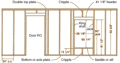 Как да изградим заглавка на гаражни врати