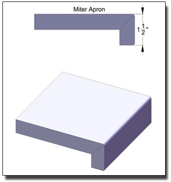 Standard tykkelse på benkeplater i laminat
