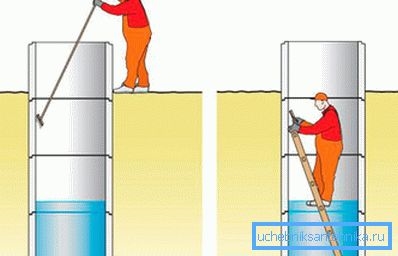 Cum curățați sângele de beton