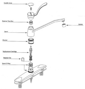 Como identificar o modelo de torneira de cozinha com manípulo simples Moen