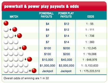 Come calcolare i pagamenti della lotteria