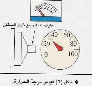 كيفية ضبط درجة الحرارة على ريتشموند سخان المياه
