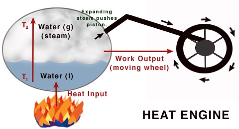 Ako funguje chladiaci systém amoniaku?
