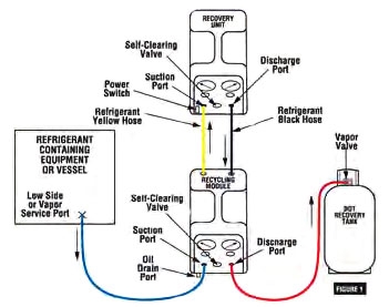 Πώς να συνδέσετε και να διαβάσετε μετρητές HVAC