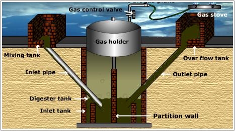 Informații despre uzina de biogaz