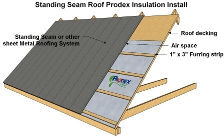 Comment installer des pannes de toit en métal