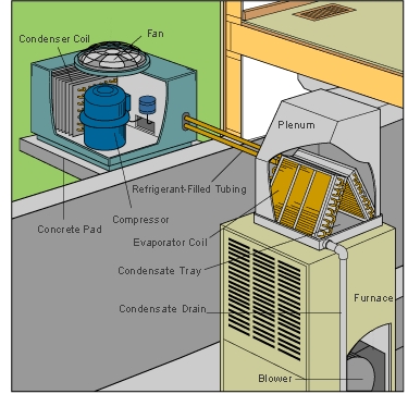 Cara Mengganti Drip Pan di Air Conditioner Sentral