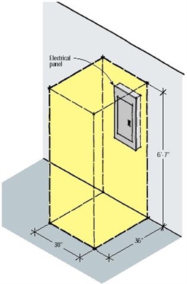 Requisitos de altura de la caja del interruptor automático Nec