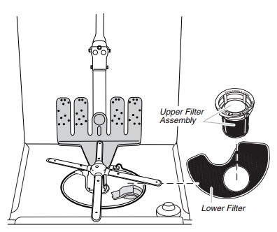 Kako očistiti filter pomivalnega stroja KitchenAid