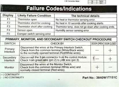 Il codice di errore F3 in un forno elettrico GE