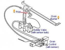 كيفية استكشاف أخطاء GE Wall Oven