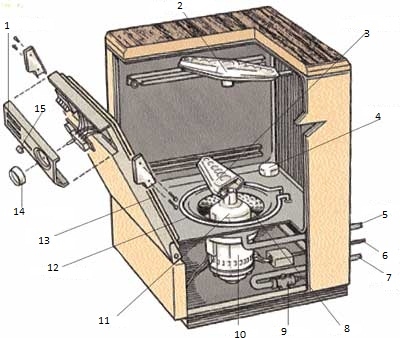 Как снять фильтр с посудомоечной машины Frigidaire Electrolux