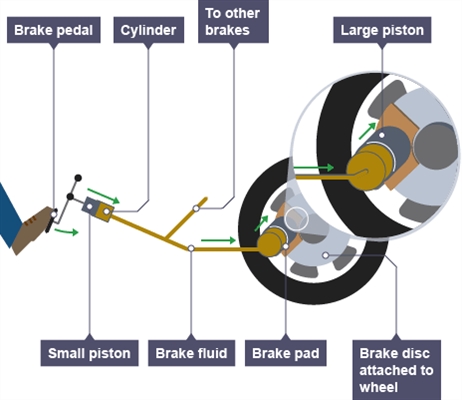 Kako delujejo pnevmatski motorji?
