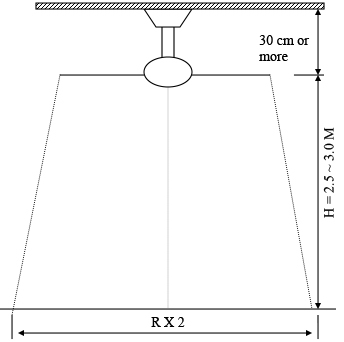Kako odrediti brisanje stropnih ventilatora na stropu