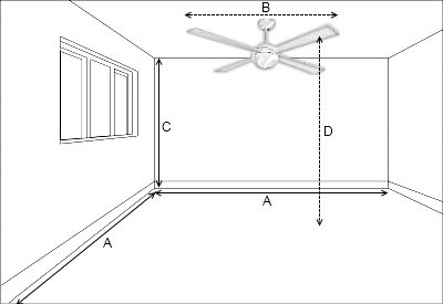 Як визначити зачистку стельового вентилятора